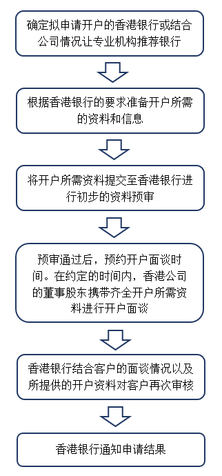 銀行開戶流程.jpg