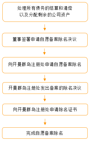 備案注銷流程圖.jpg